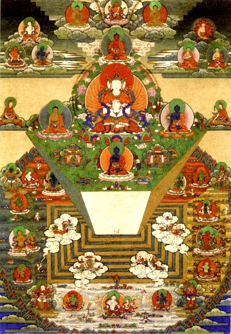 Bhutanesische Thangka des Berges Meru und des Buddhistischen Universums, 19. Jahrhundert, Trongsa Dzong