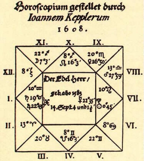 Johannes Keplers Horoskop fr Wallenstein