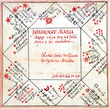 Geburtshoroskop fr Johannette Maria zu Wied (16151715)